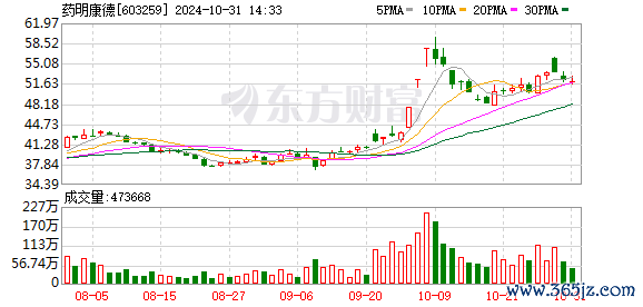K图 603259_0